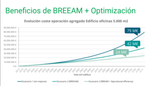 Ahorro Energético en Edificios