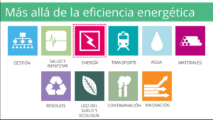 Categorías BREEAM