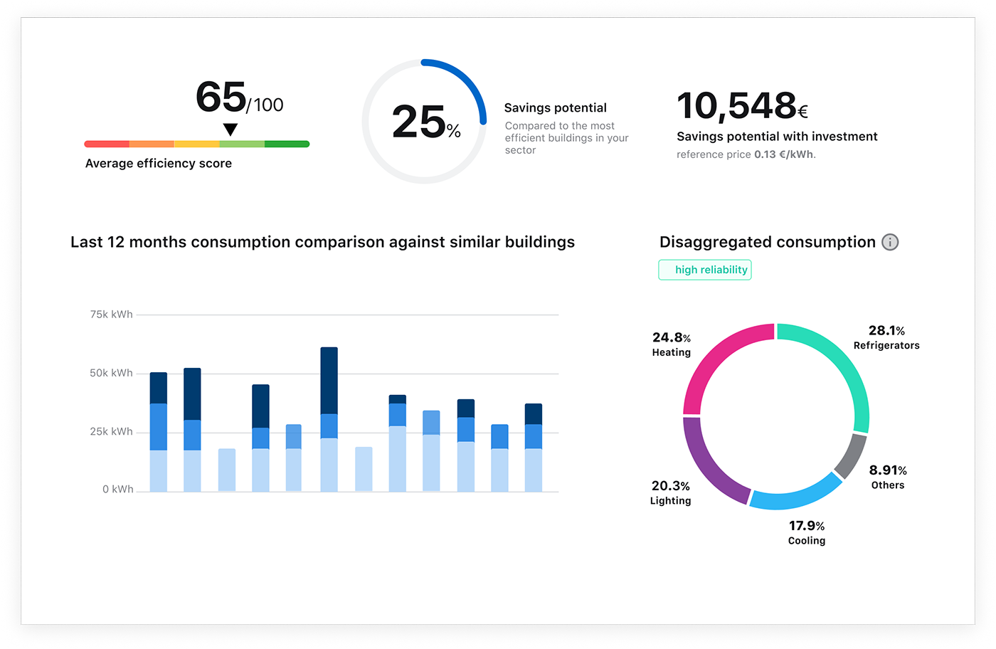 DEXMa Detect Reporting