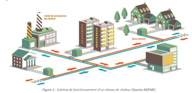 qu'est ce qu'un chauffage urbain