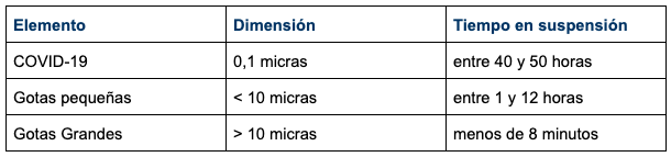 tiempo de suspensión virus