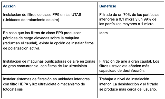 Medidas sobre el sistema de filtración