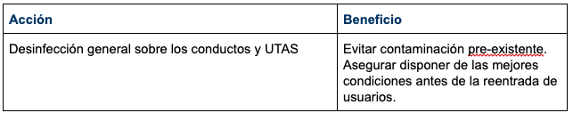 Medidas sobre el los conductos de ventilación