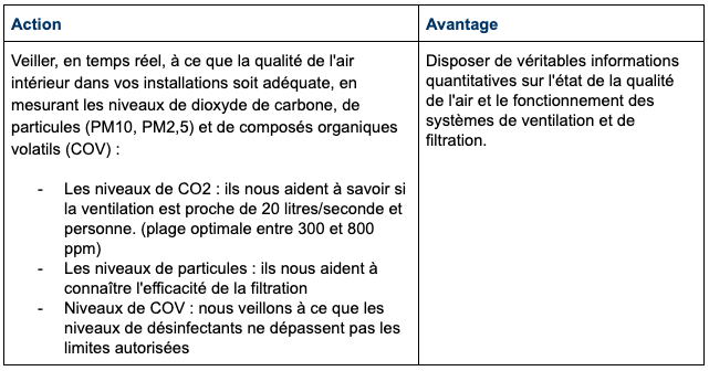 7. Mesures relatives à la surveillance de la qualité de l'air intérieur