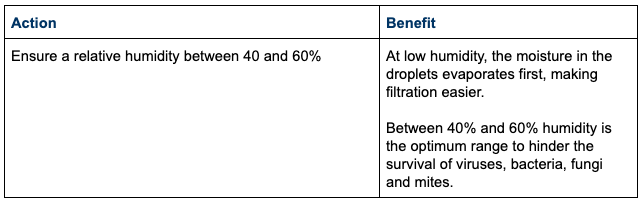 Measurements on humidity conditions