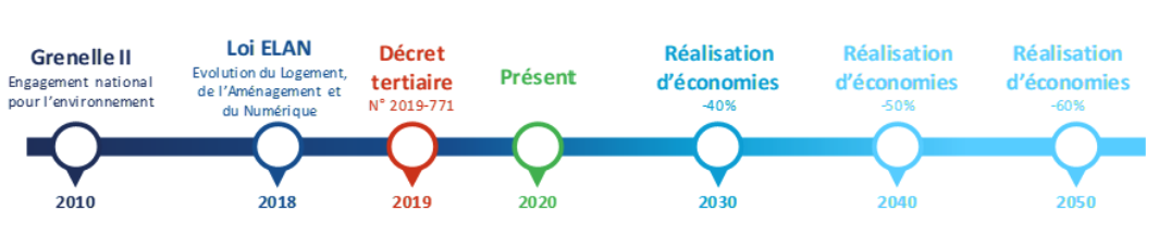 decret tertiaire - DEXMA