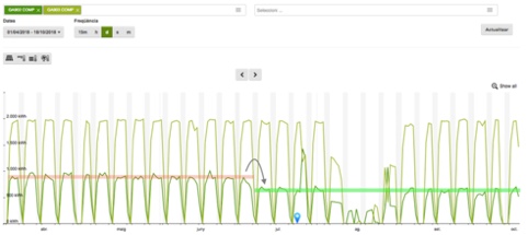 energy efficiency in Companies