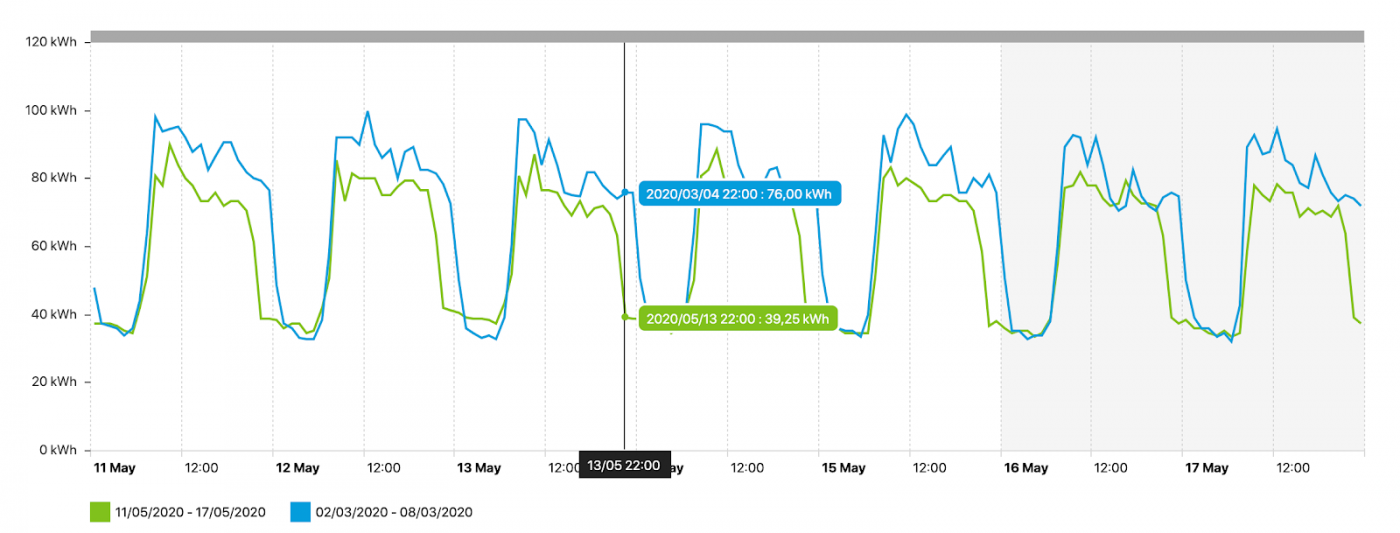 Chart5-European research on electricity Consumption