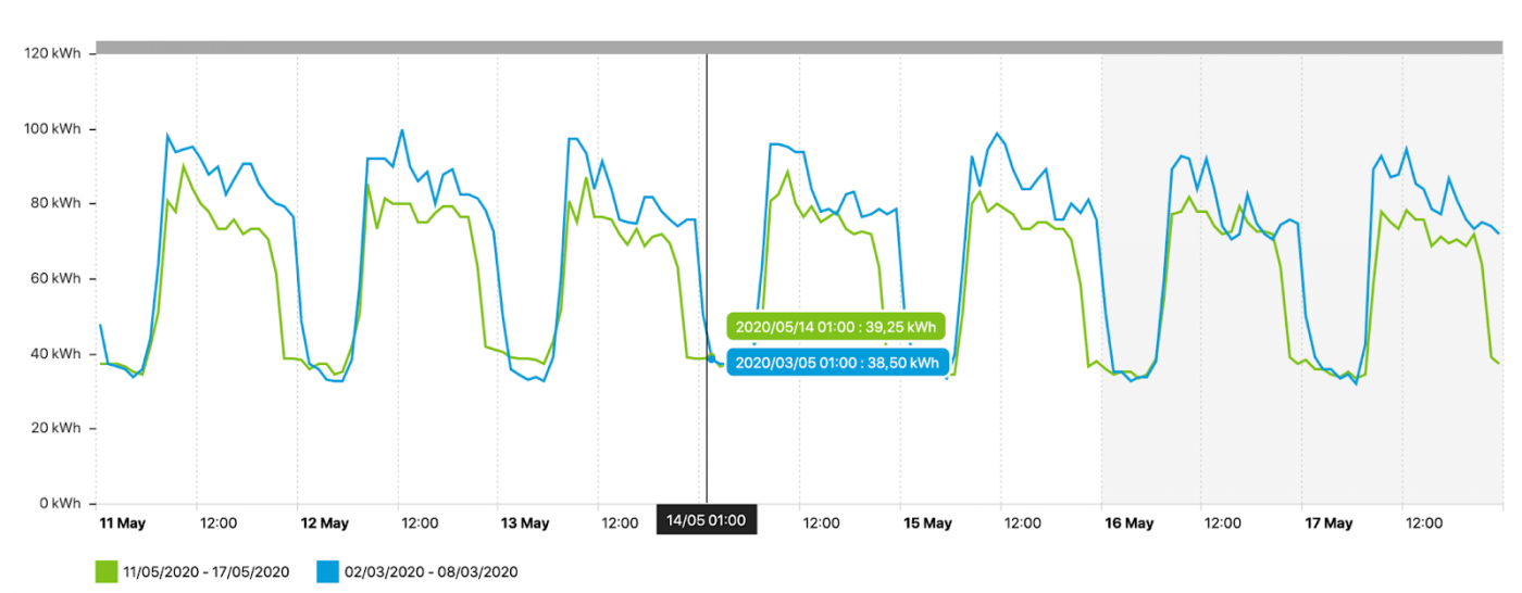 Chart6-European research on electricity Consumption