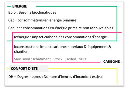 Indicateurs de la RE2020