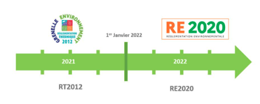 Calendrier RE2020