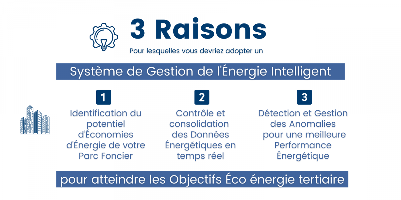 Système de Gestion de l'Énergie - Objectifs Éco énergie tertiaire