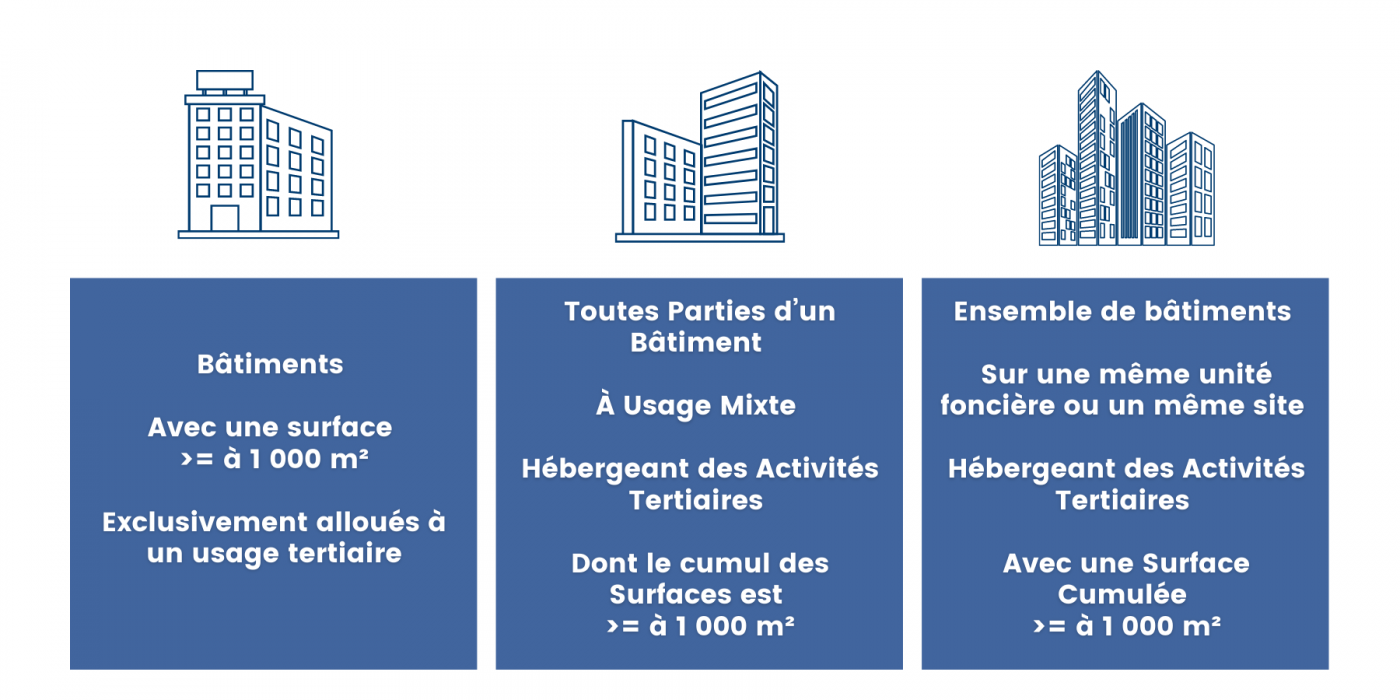 Parc tertiaire - Obligation réglementaire Dispositif Éco énergie tertiaire