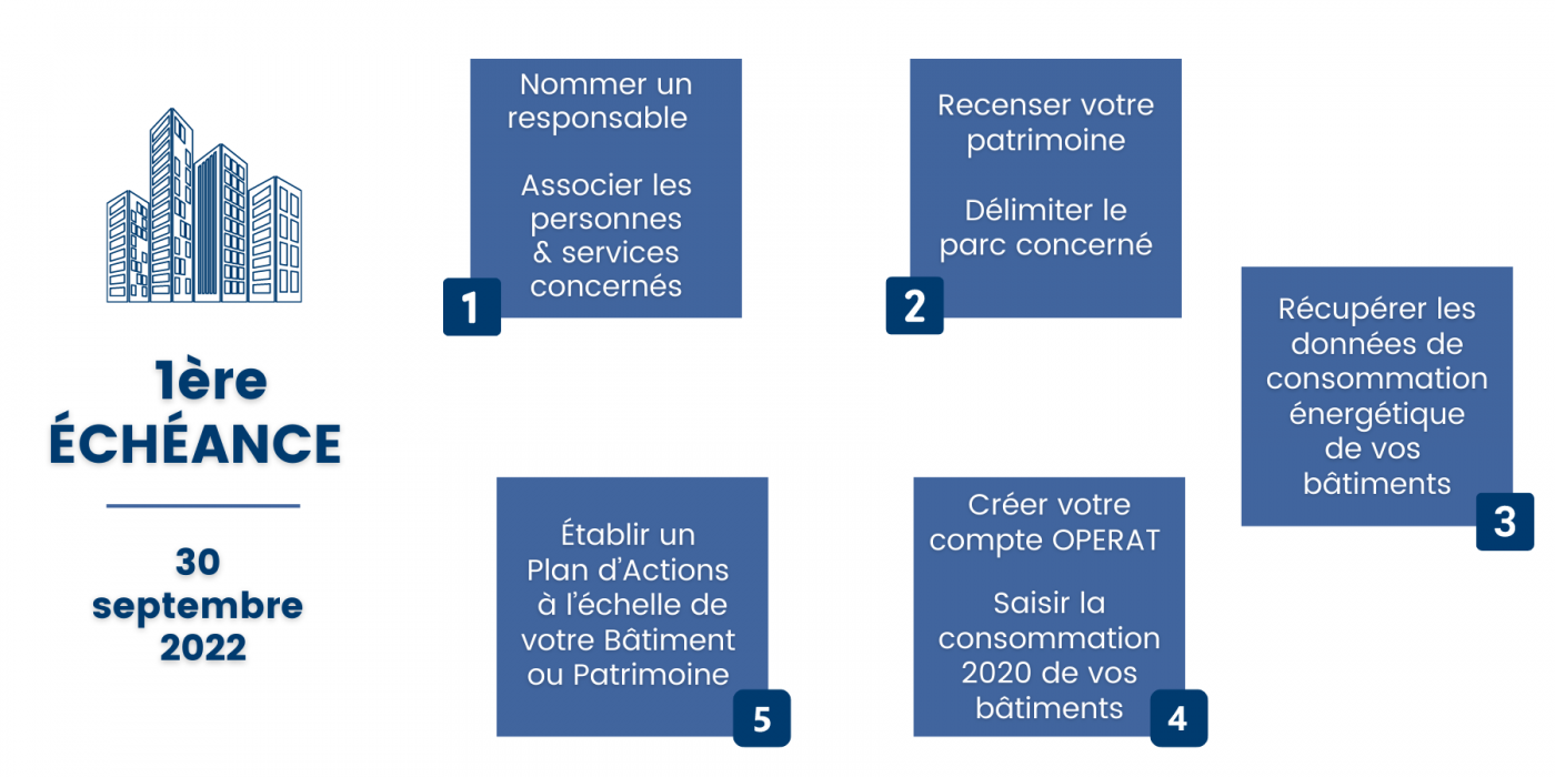 Échéance 2022 - Dispositif Éco Énergie Tertaire