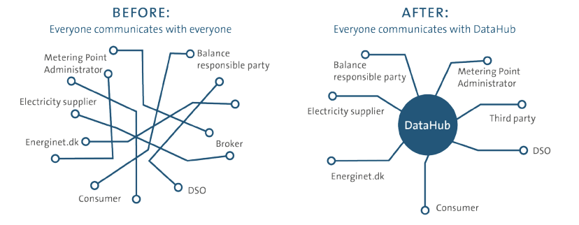 Energinet