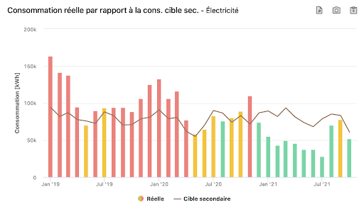 services énergétiques (ESCO) a un objectif d'économies