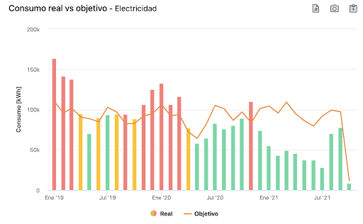 M&V - Consumo Real vs Consumo Objetivo