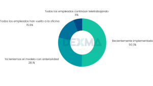 Hybrid Working Trend 2021