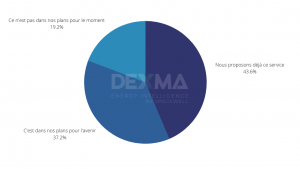 Indoor Air Quality Trend 2021