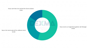 Survey Results Use of EMS 2021