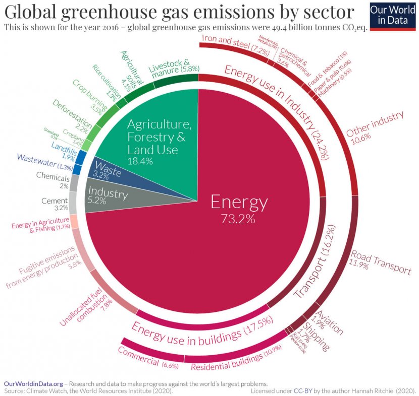 Disaggregazione settore energetico