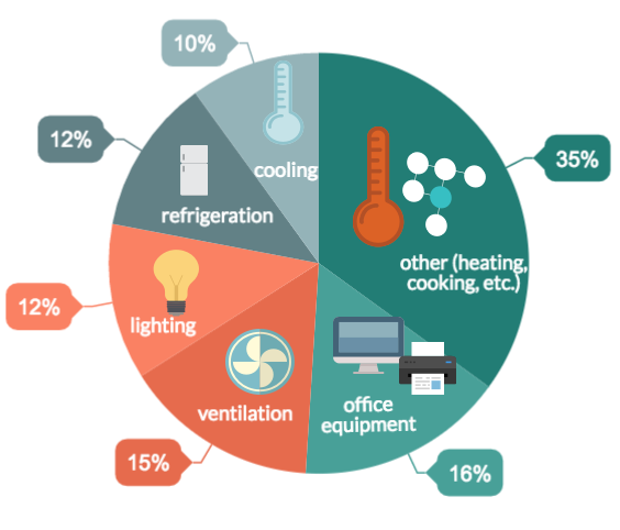 Hospitality Industry Focus Optimising Hotel Energy Management Dexma