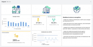 Dashboard Ejemplo España RD 14/2022