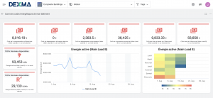 Tableaux de bord Dexma - Affichage des coûts énergétiques