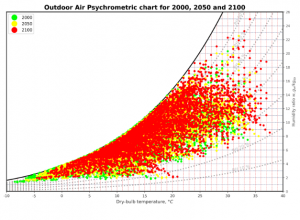 Gráfico Psicrométrico