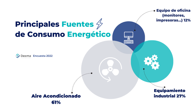 Principales fuentes de consumo energético