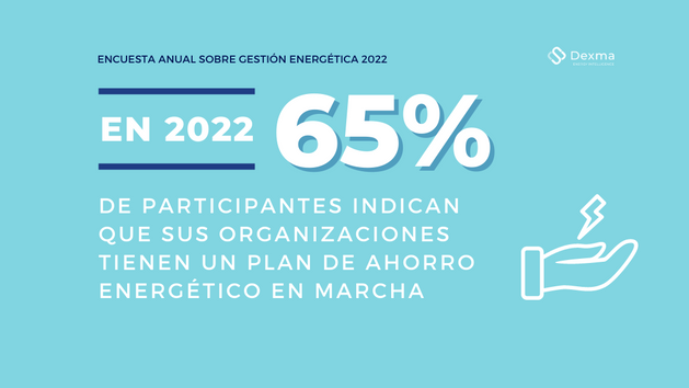 Plan de ahorro energético en las organziaciones