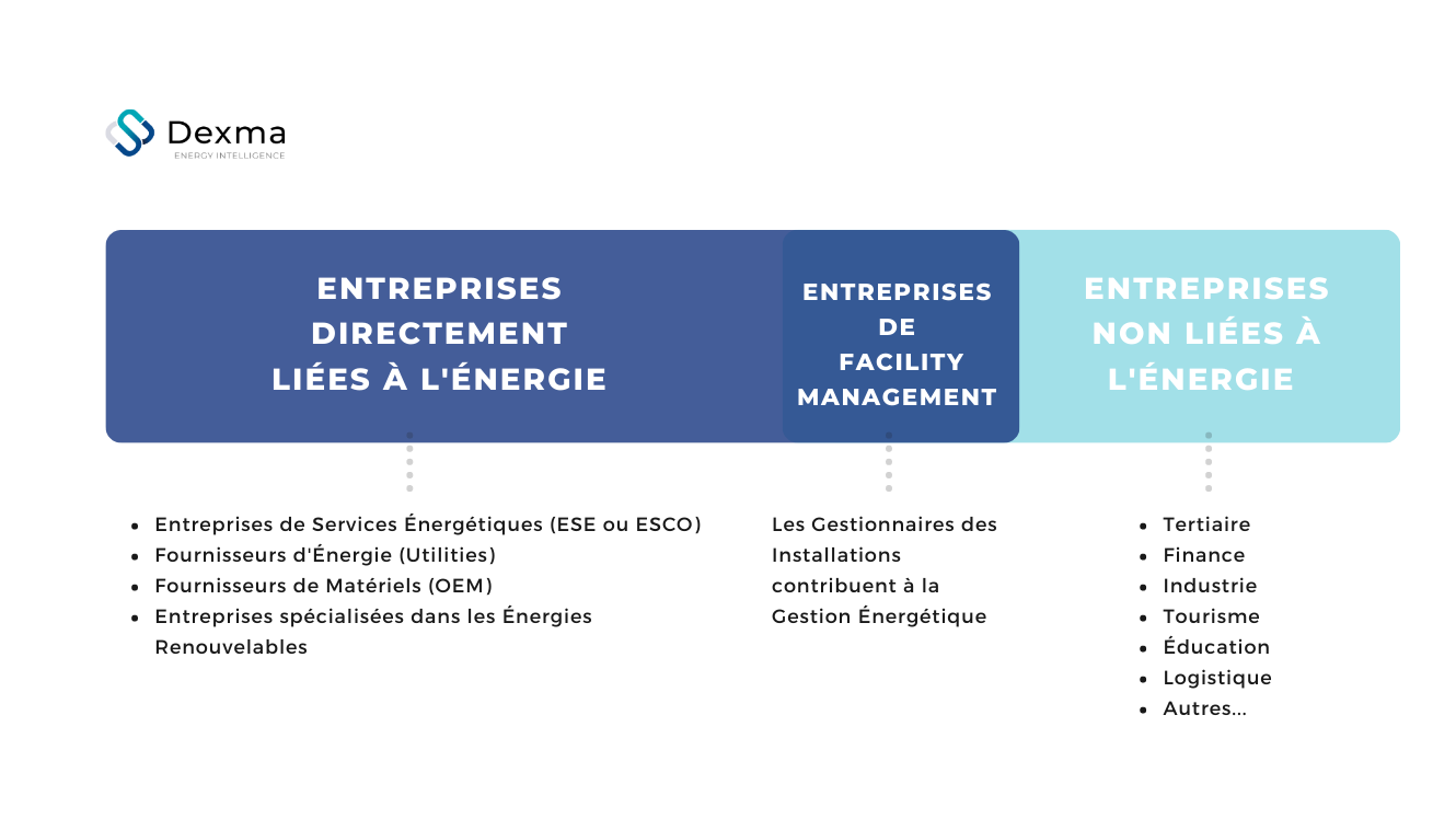 Profil des Participants de l’Enquête Dexma 2022 sur la Gestion de l’Énergie 