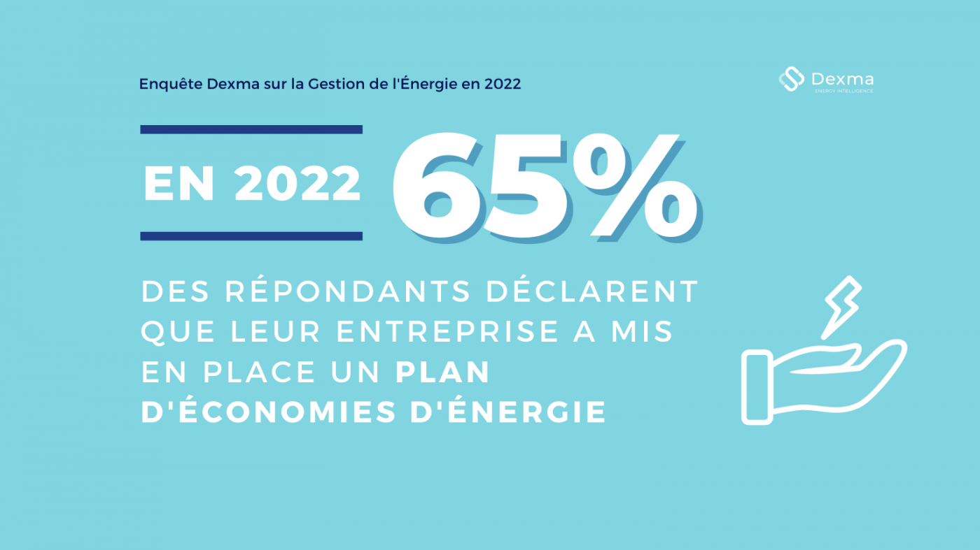 Plan d’Économie d’Énergie - Rapport enquête gestion de l'énergie 2022 - Dexma 