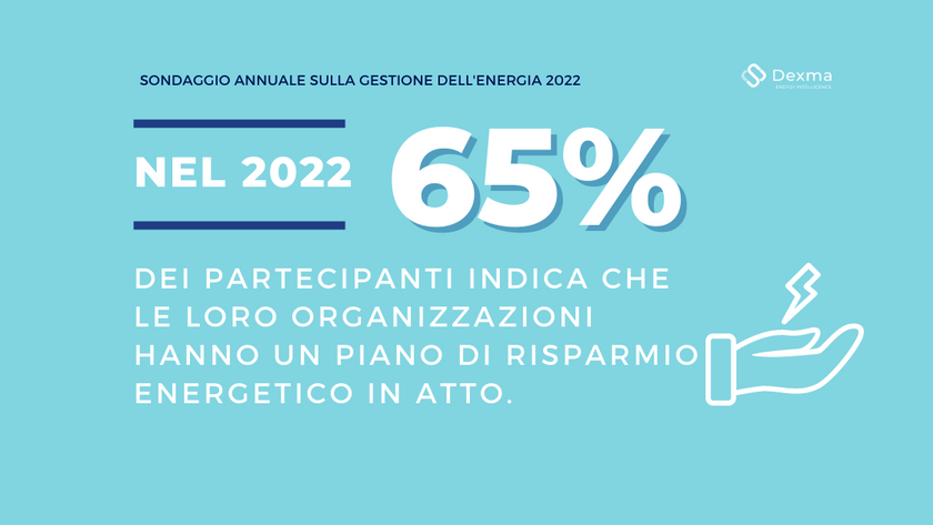 Piano di risparmio energetico 2022