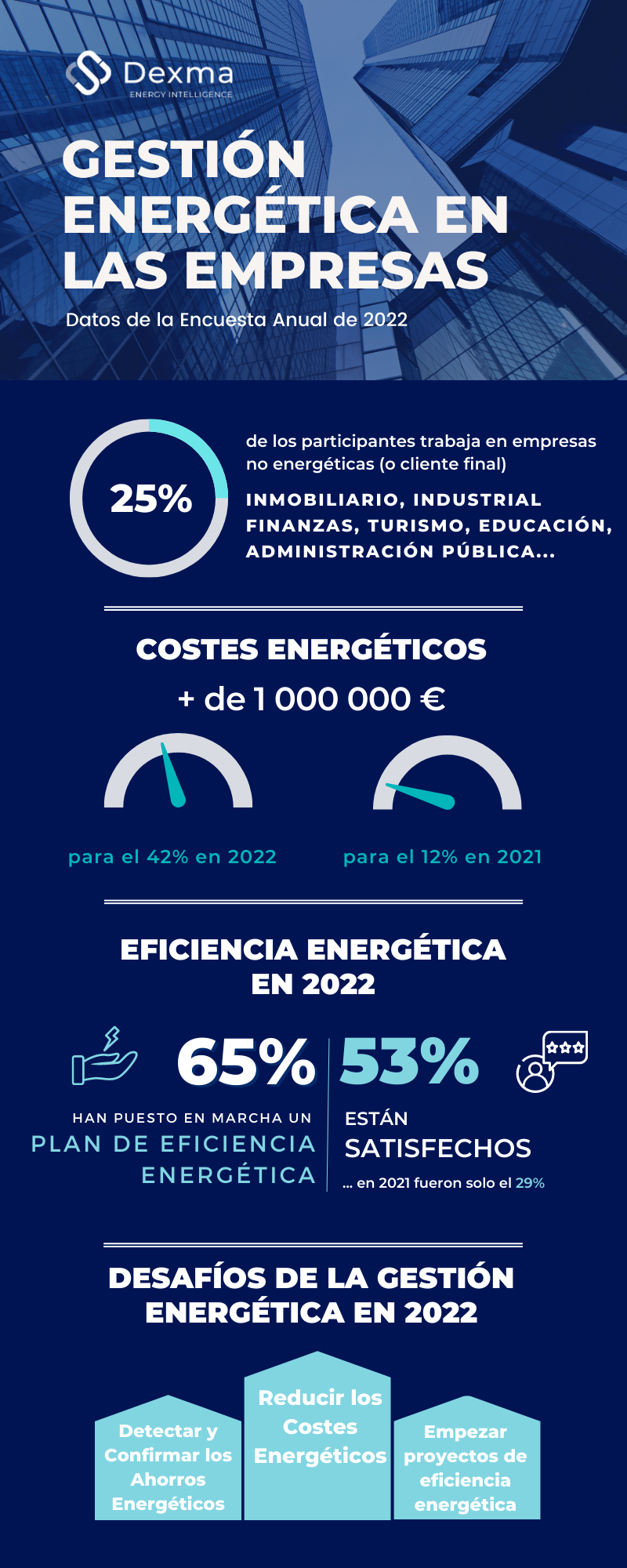 Gestión energética en las empresas - Infografía