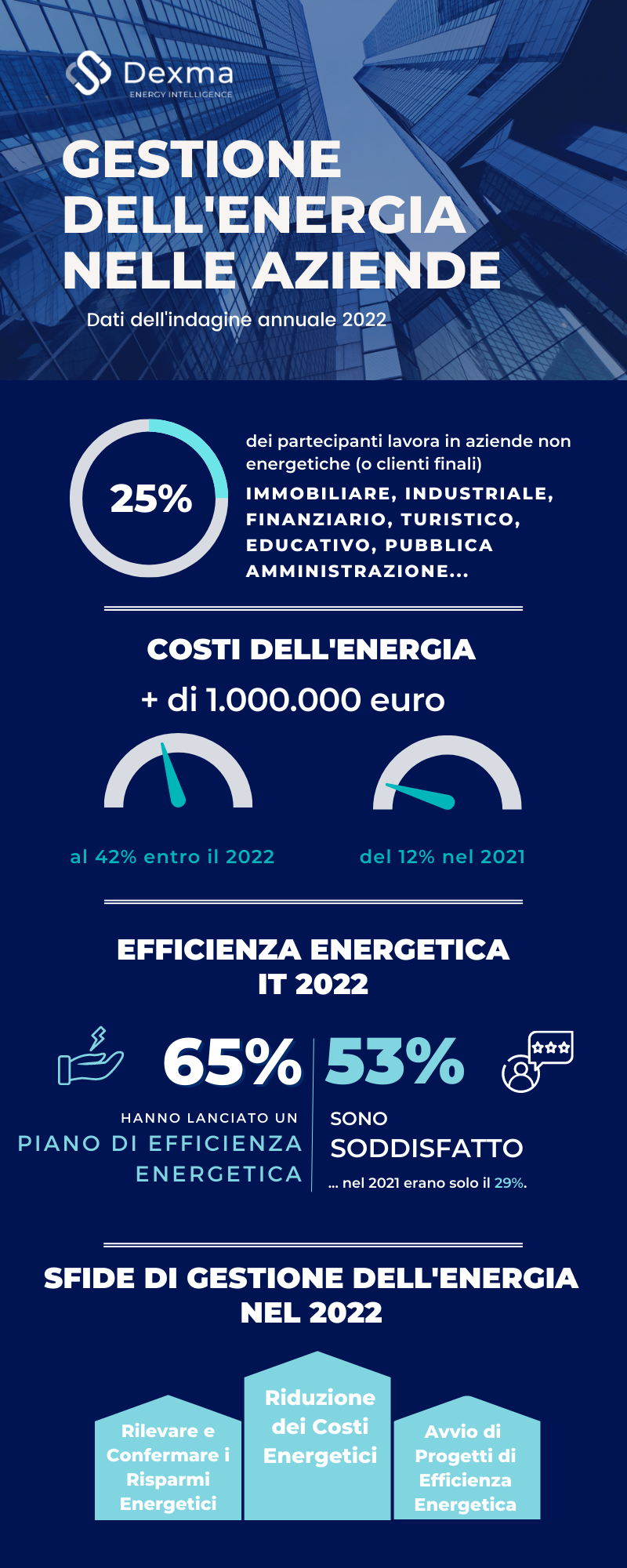 Gestione dell'energia nelle aziende