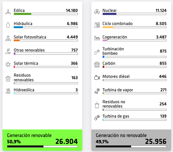 Datos de producción energética 2023