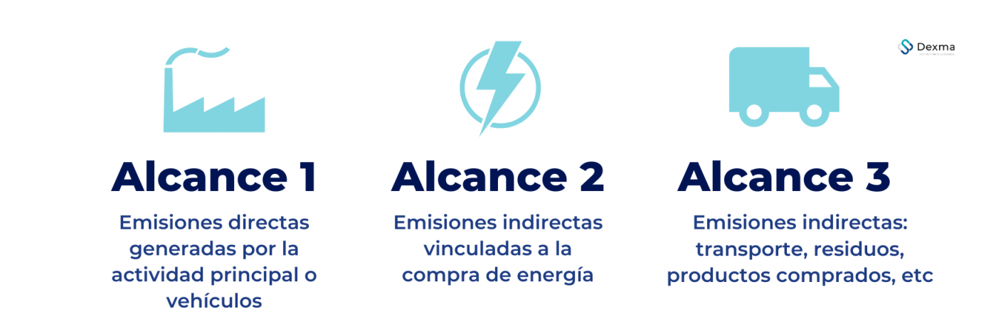 Alcance de emisiones de carbono