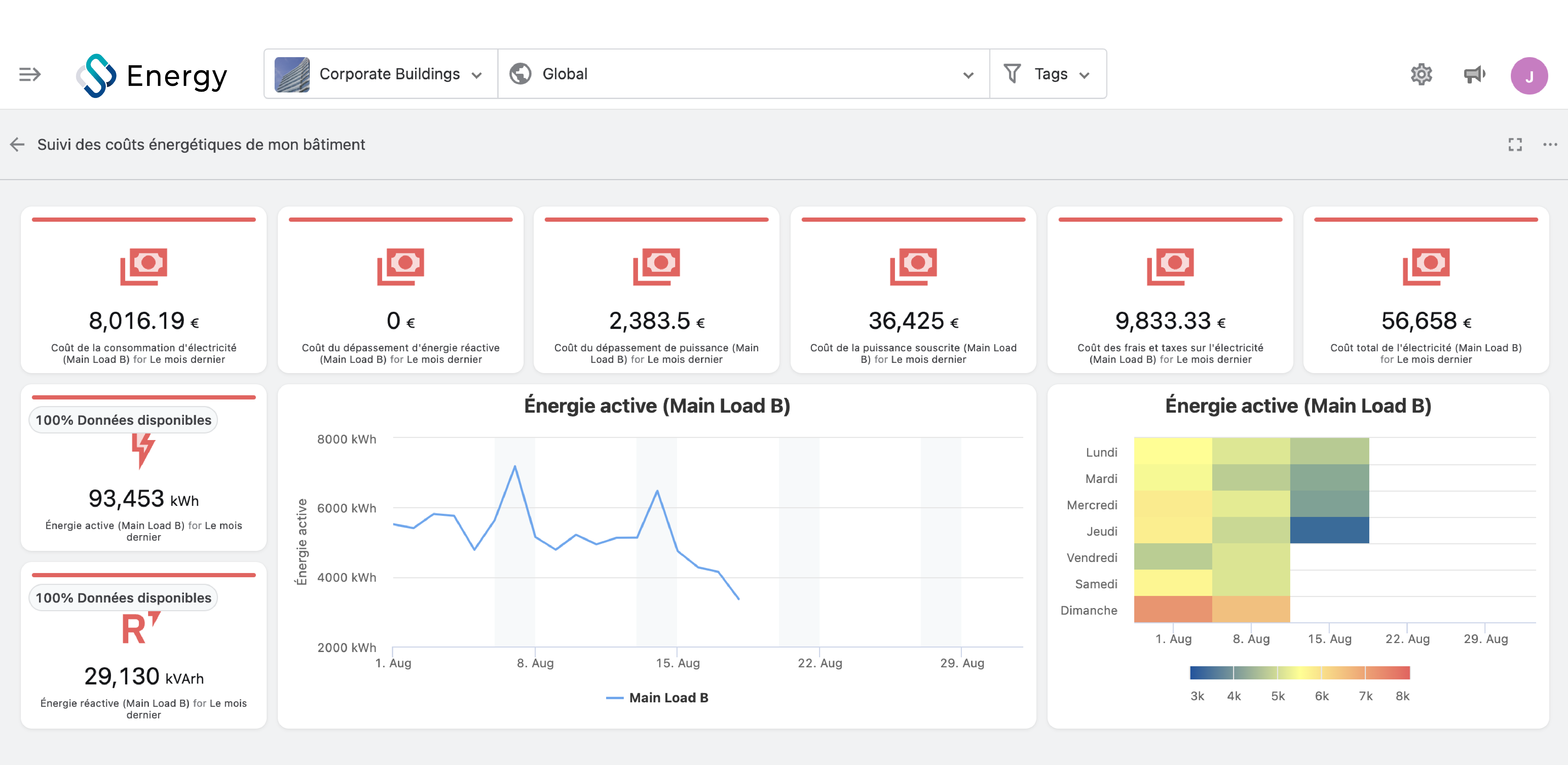 Tableau de bord énergétique - Spacewell Energy (Dexma)