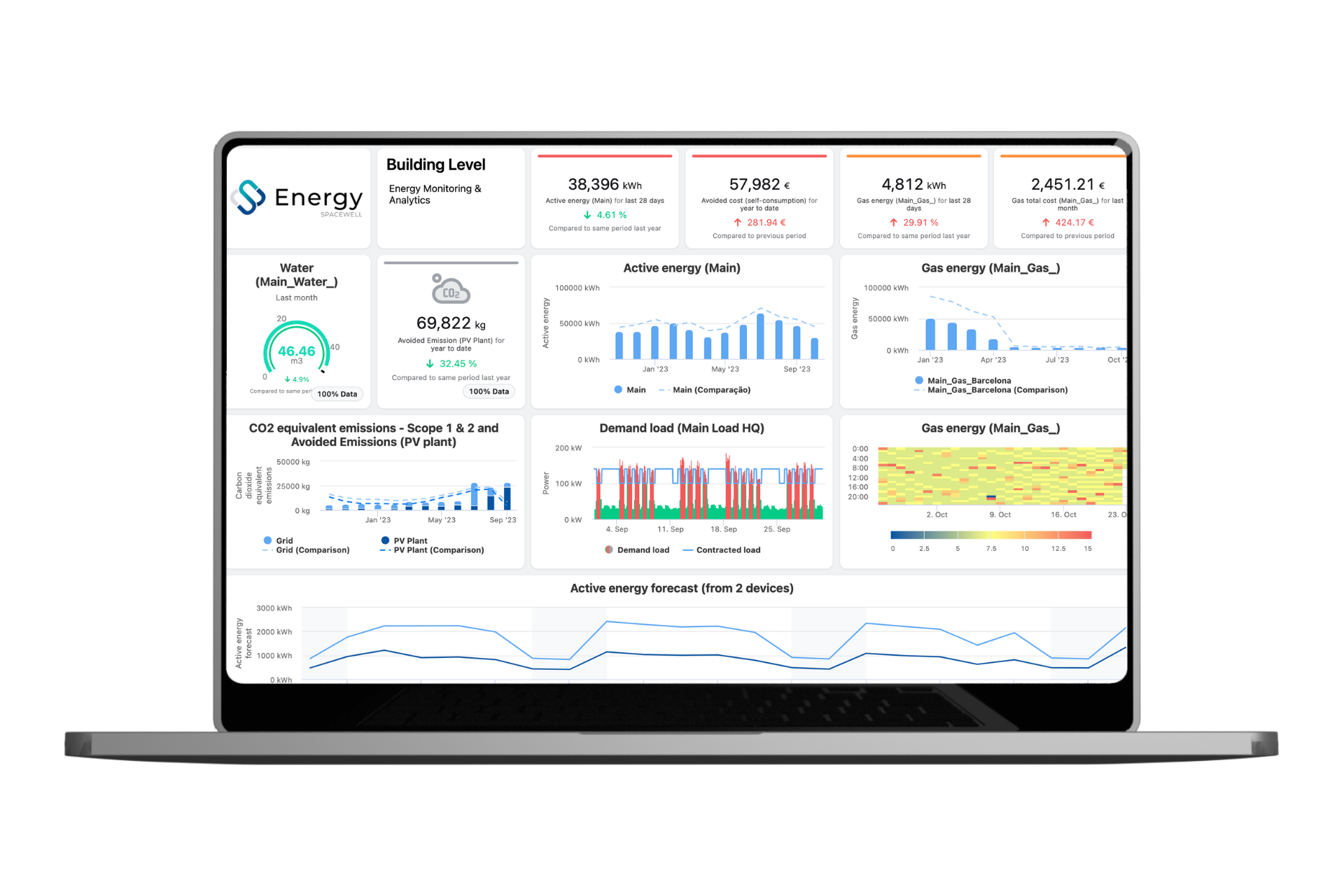 Spacewell Energy: Product Dashboard 