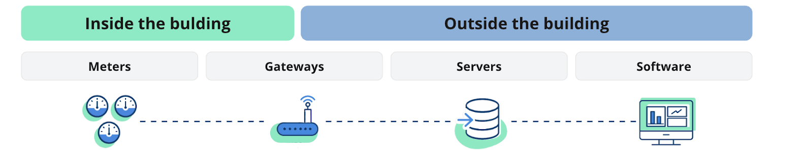 EN - From Data to Sustainability - The Promise of Energy Management SaaS 1.png