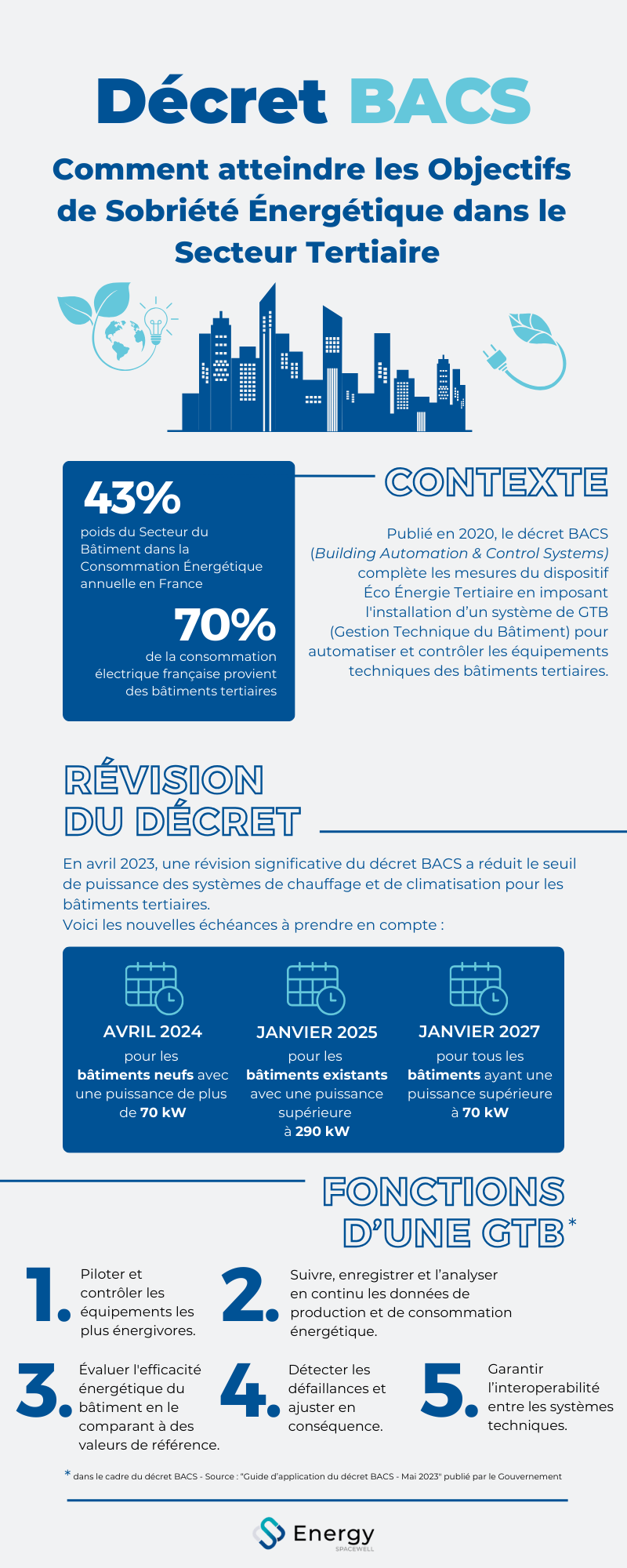 Décret BACS : Comment atteindre les objectifs de sobriété énergétique dans le secteur tertiaire [INFOGRAPHIE]