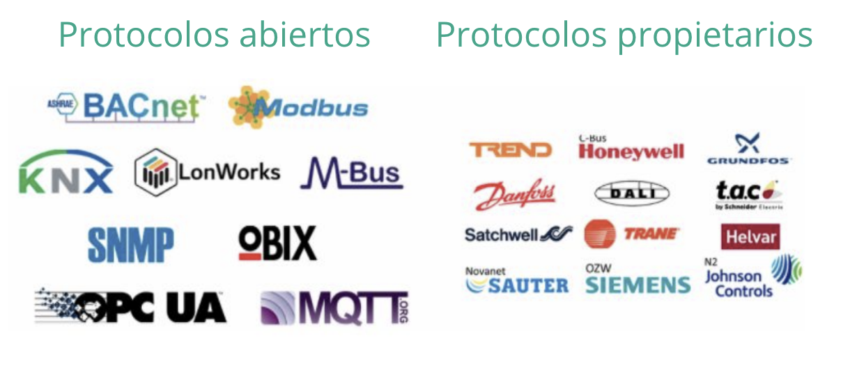 Protocolos abiertos y protocolos Propietarios