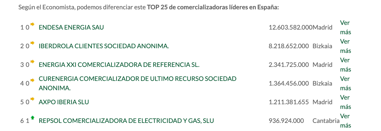 Ranking comercializadoras de energía 2023