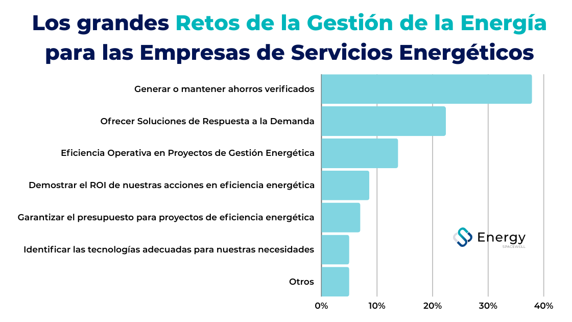 Retos Energéticos para las ESCOS