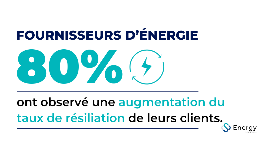 Fournisseurs d'énergie et augmentation du taux de résiliation