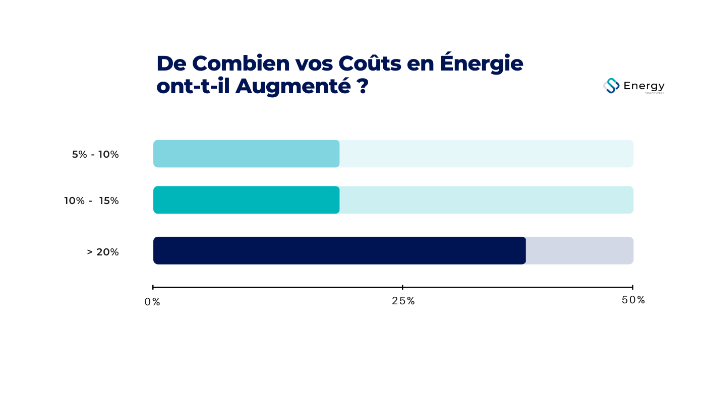 Coûts en Énergie 2023