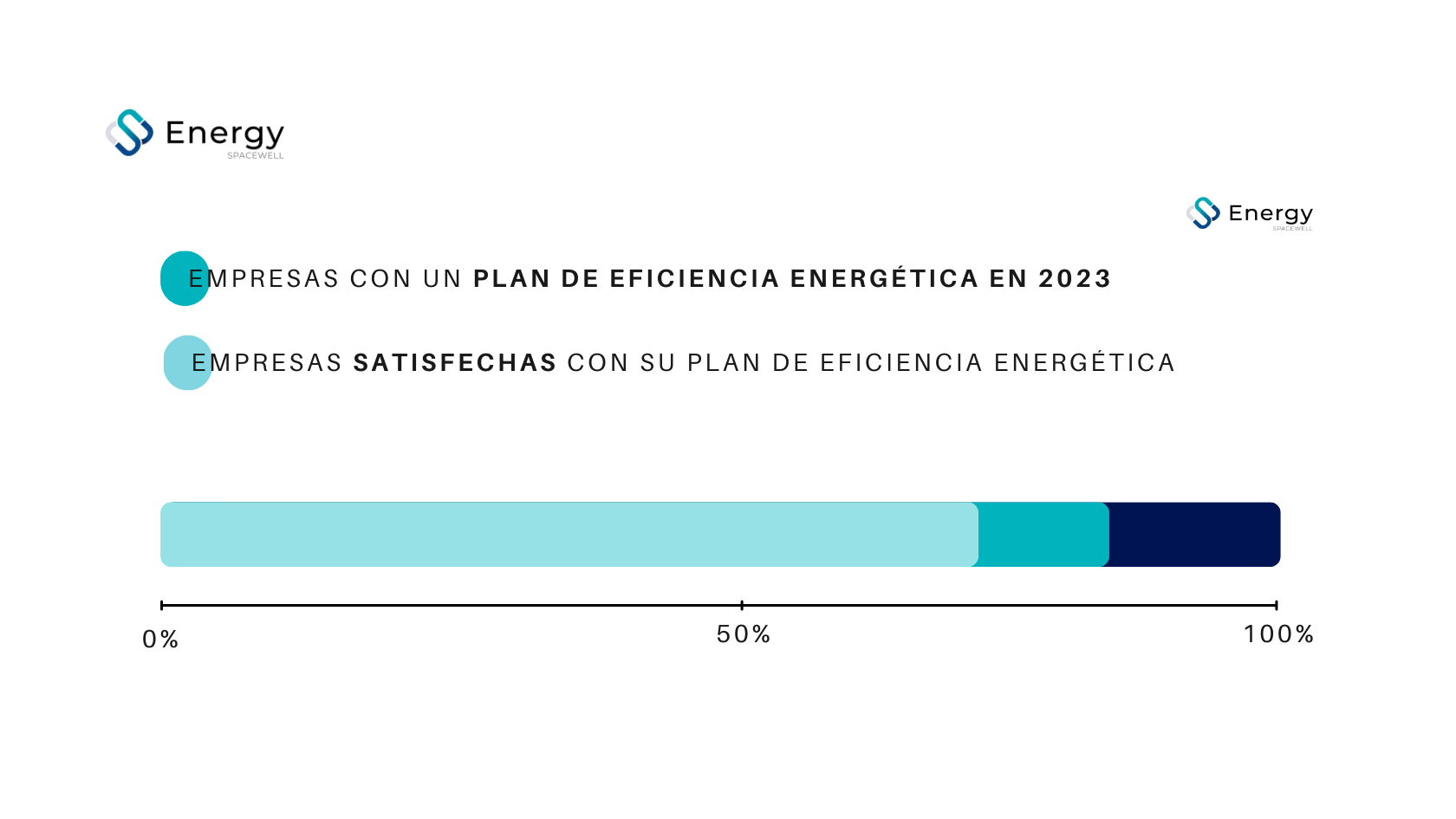 Empresas con un plan de eficiencia energética