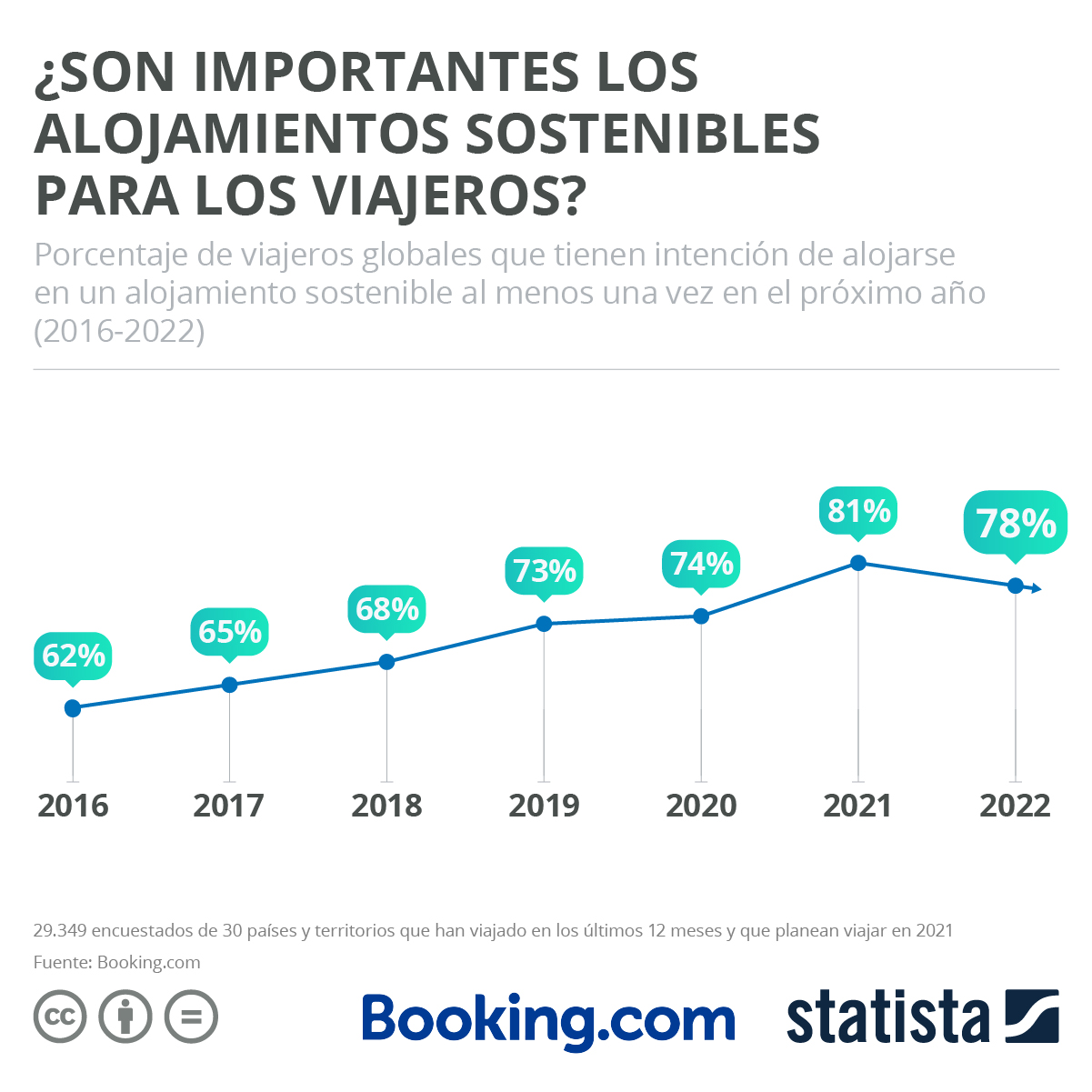 Eficiencia Energética en hospitalidad para los viajeros