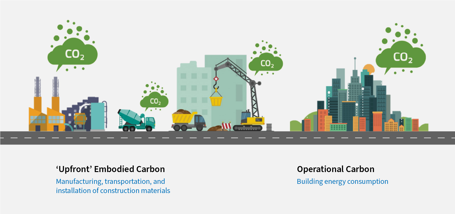 Embodied and Operational Carbon